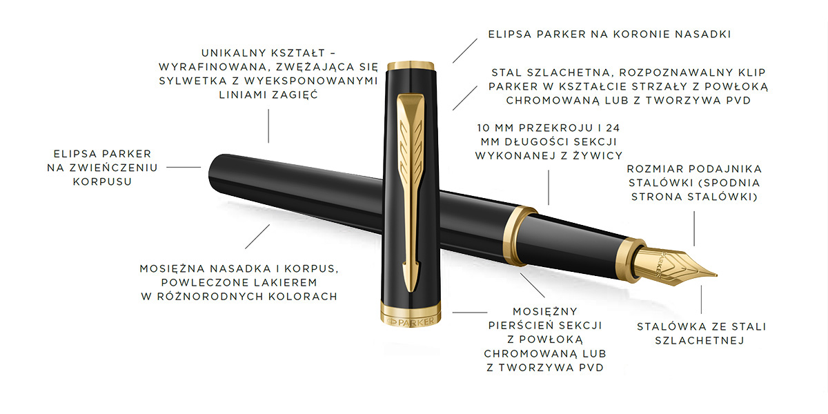 Pióro wieczne Parker Meridian Czarne GT (2231392) – grafika produktu z opisem detali