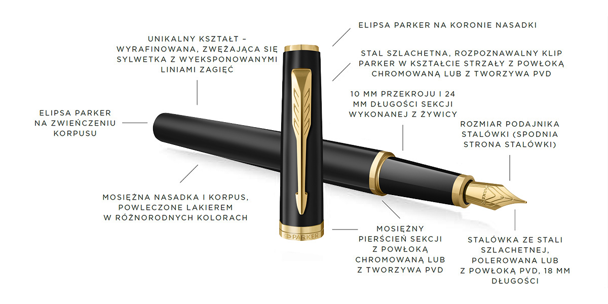 Pióro wieczne Parker Meridian Czarne Matowe GT (2231400) – grafika produktu z opisem detali
