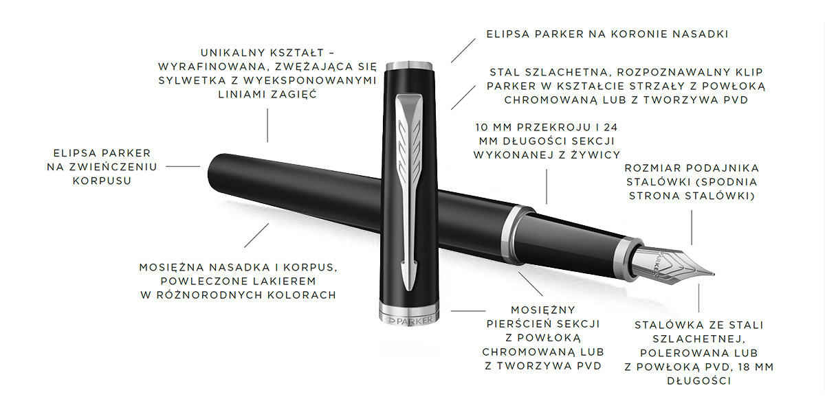 Pióro wieczne Parker Meridian Czarne Matowe CT (2231404) – grafika produktu z opisem detali
