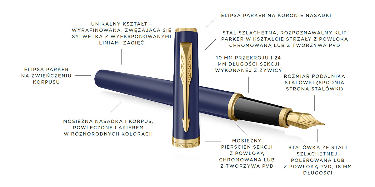 Pióro wieczne Parker Meridian Niebieskie GT (2231408) – grafika produktu z opisem detali