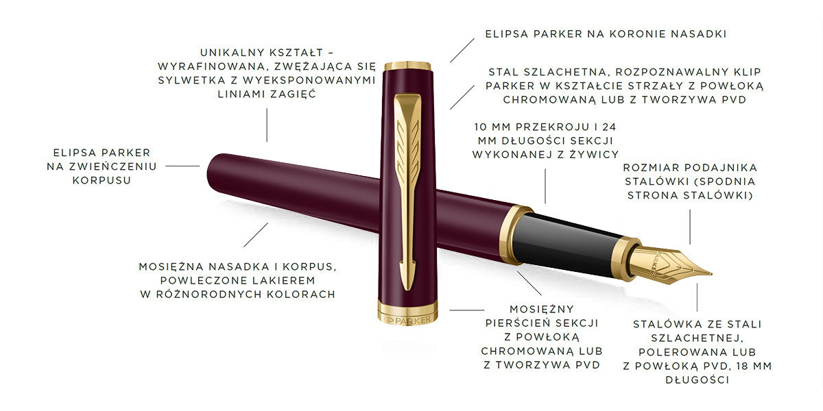 Pi&oacute;ro wieczne Parker Meridian Czerwone GT (2231412) &ndash; grafika produktu z opisem detali