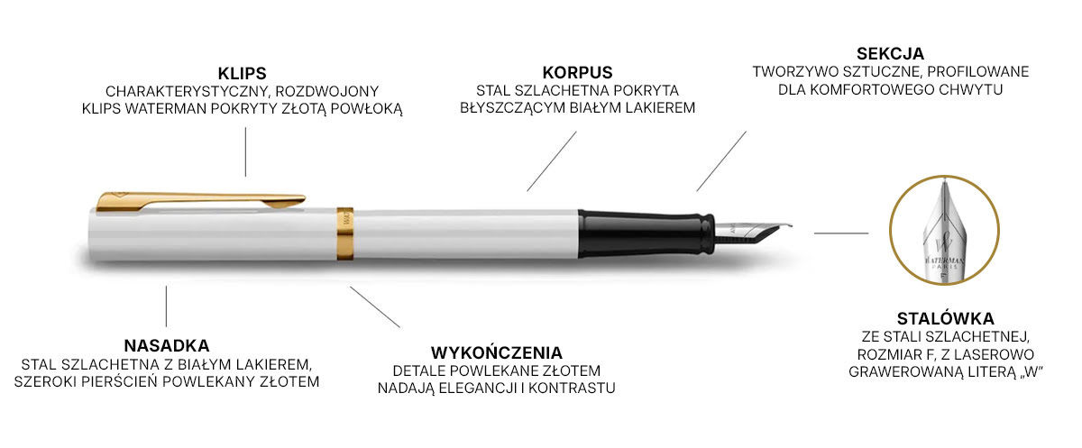Białe pióro wieczne Waterman Allure Impression GT ze stalowym korpusem pokrytym lakierem, pozłacanym klipsem i stalówką F ze stali szlachetnej.