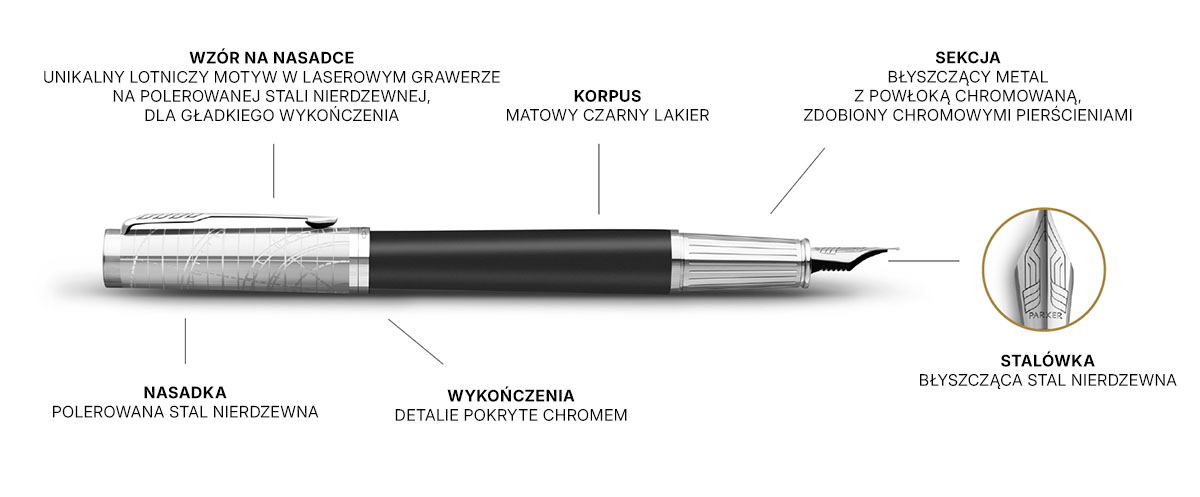 Pióro wieczne Parker Ingenuity Legacy of Flight CT 2227806 wizualizacja techniczna elementów